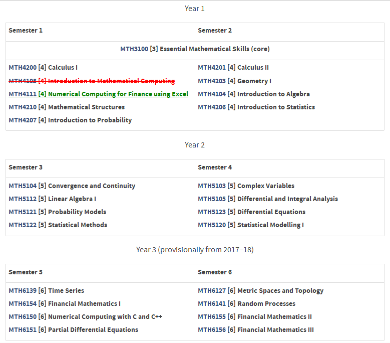 Screen shot of a study programme table showing deletion and insertion